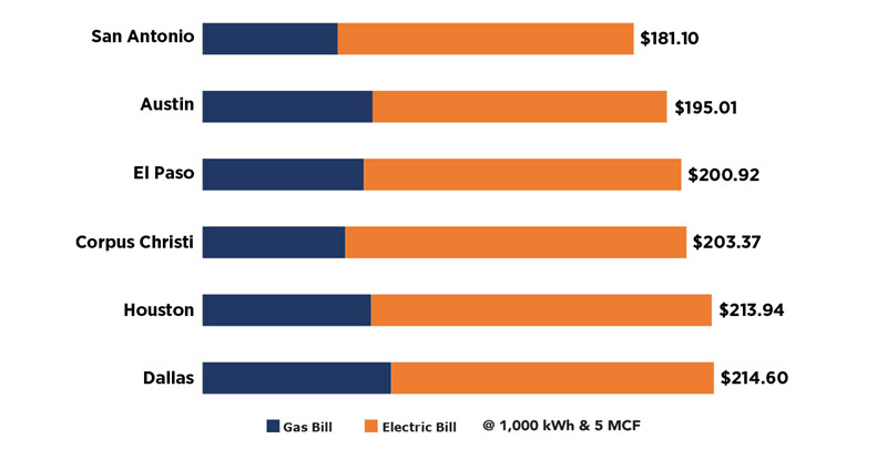 2023 Rate Request Information - Rate Comparison Chart