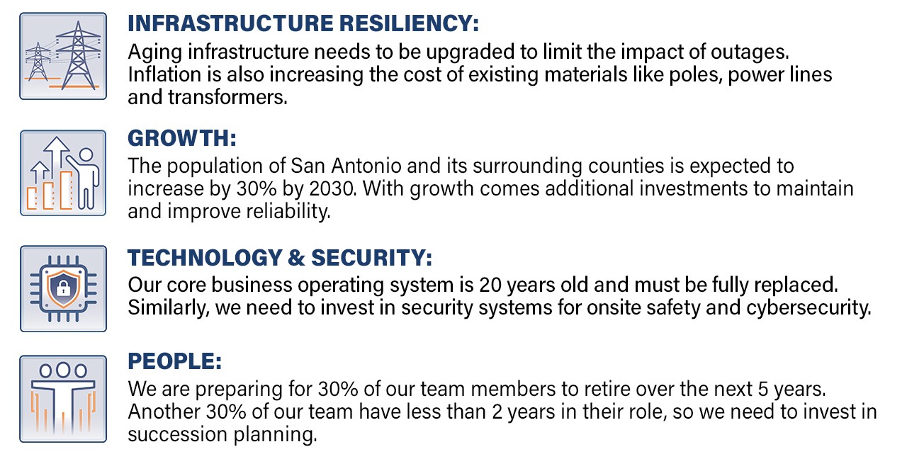 2023 Rate Request - Four Points on Rate Increase