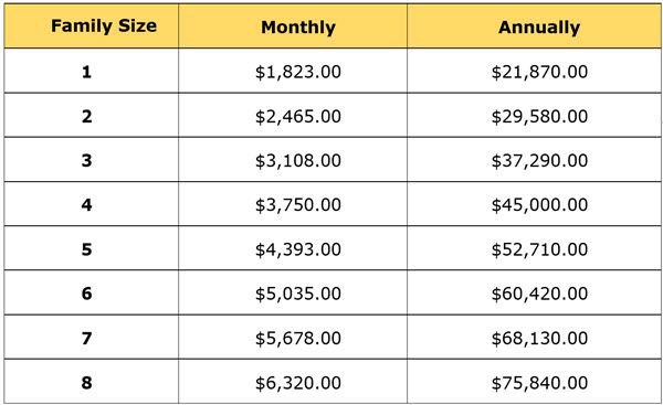 Income Guidelines
