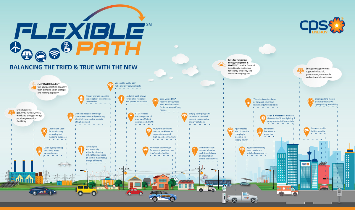 Our Flexible Path