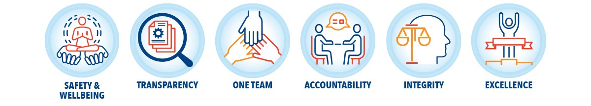 Core Values