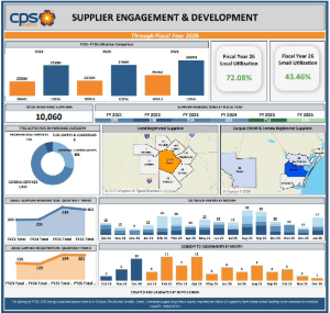 Fiscal Year 2026 Recap Infographics*