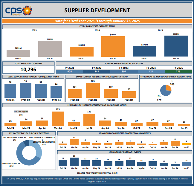 Fiscal Year 2025 Q3 Highlight Infographics
