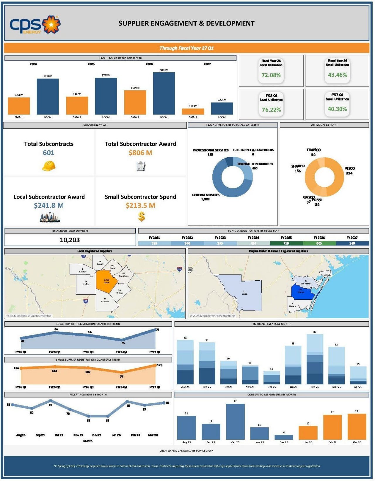 Fiscal Year 2026 Recap Infographics