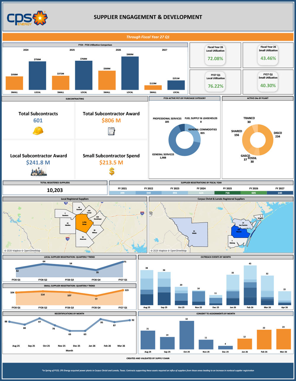 Fiscal Year 2026 Recap Infographics