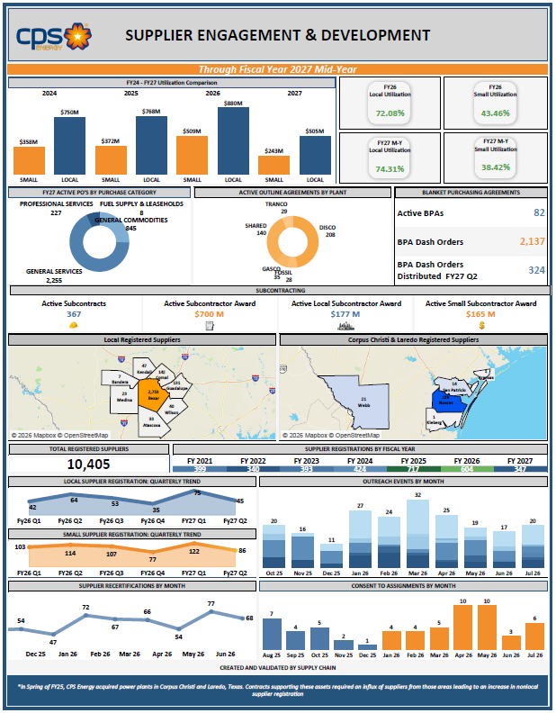 Fiscal Year 2026 Recap Infographics