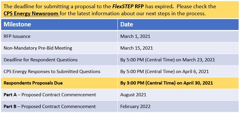FlexSTEP RFP - Milestones
